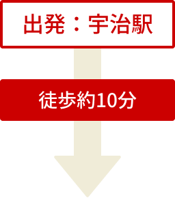 出発：宇治駅 徒歩約10分