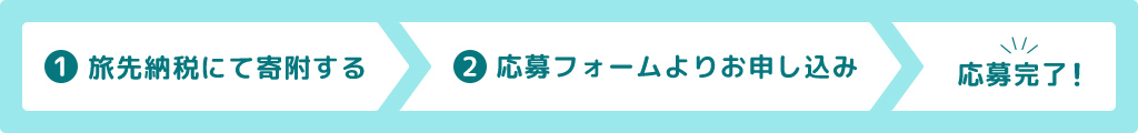 1 旅先納税にて寄附する 2 応募フォームよりお申し込み 応募完了!